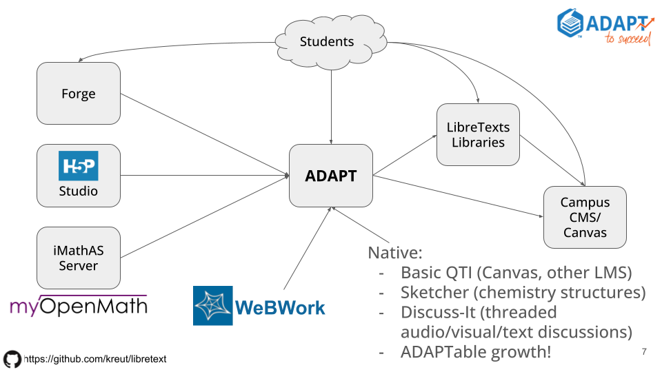 Screenshot from video with concept map style word diagram showing ADAPT at the middle.  